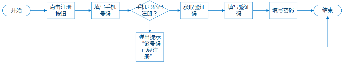 uisdc-4-201609034