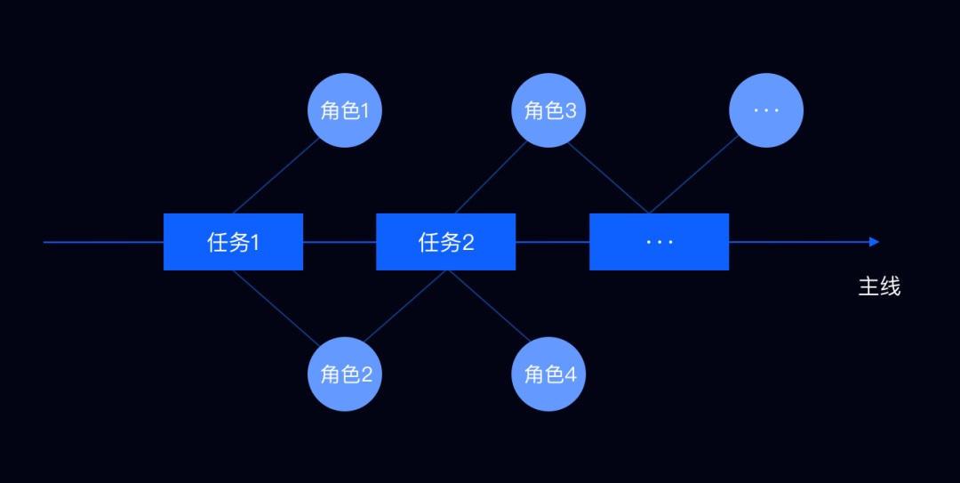 刚接触 B 端，如何快速熟悉复杂的 B 端业务？