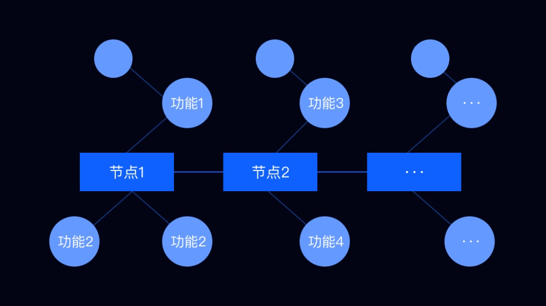 刚接触 B 端，如何快速熟悉复杂的 B 端业务？