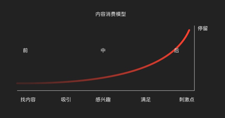 为什么越来越多设计师都在学习内容思维？