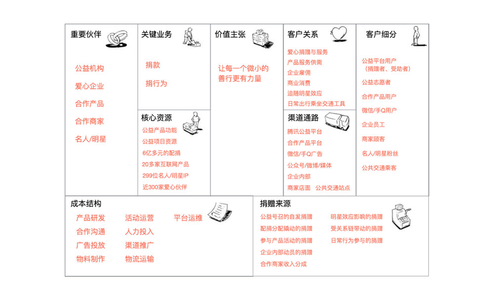 腾讯实战案例：如何用设计让更多人参与公益活动？