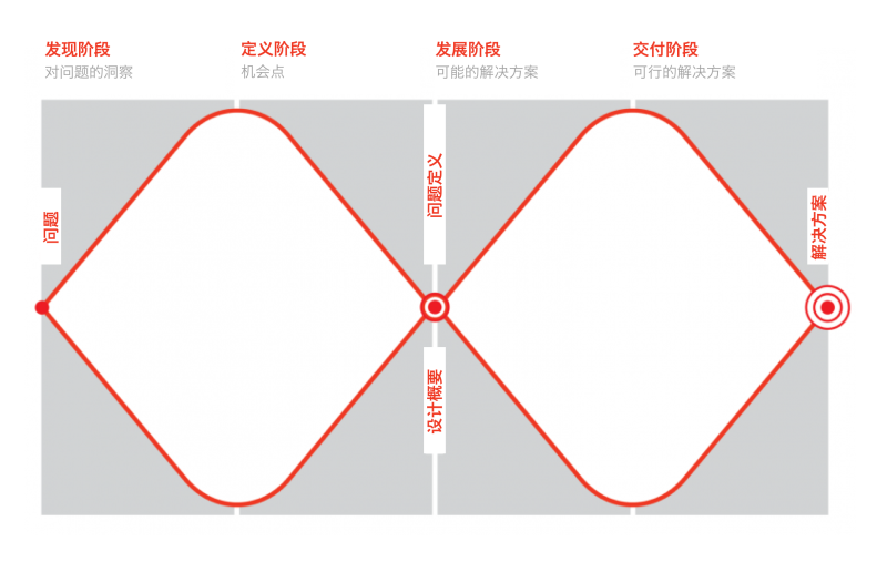 进阶好文！如何把那么多经典的设计模型用起来？