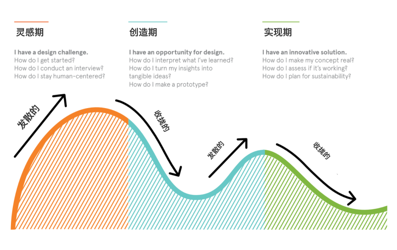 进阶好文！如何把那么多经典的设计模型用起来？