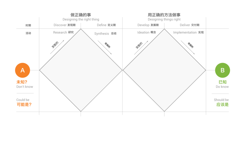 进阶好文！如何把那么多经典的设计模型用起来？