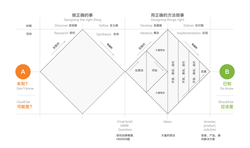 进阶好文！如何把那么多经典的设计模型用起来？