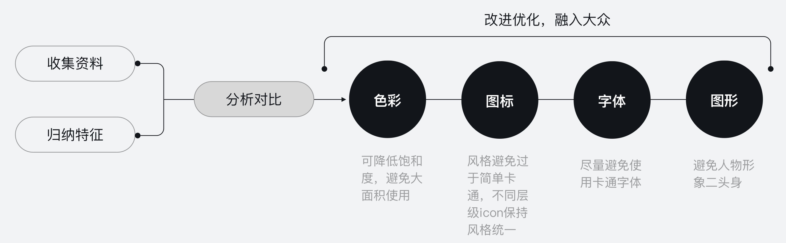 大厂是如何做改版设计的？来看QQ阅读7.0 的总结！