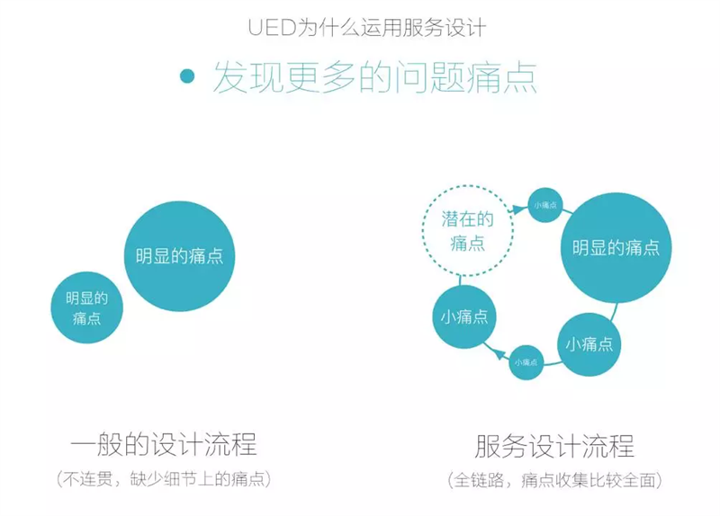 2017年大家都在学习的服务设计，这篇文章带你快速入门！