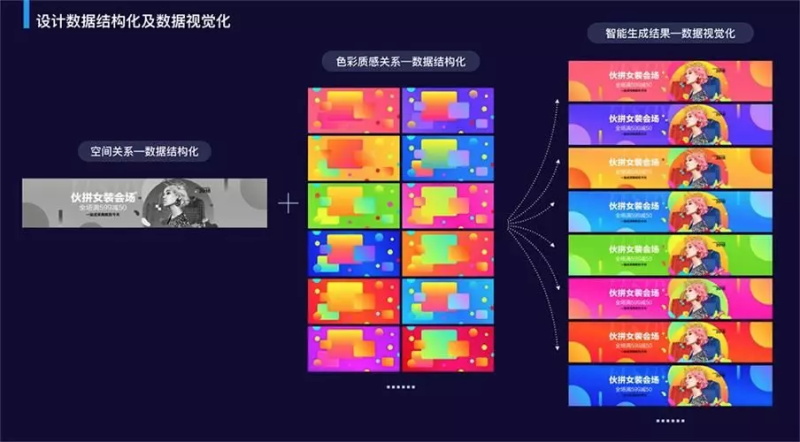 做过10亿次设计的人工智能「鹿班」，原来是他负责的！