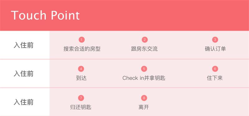 阿里设计师：我如何用服务设计的思维来做Airbnb？