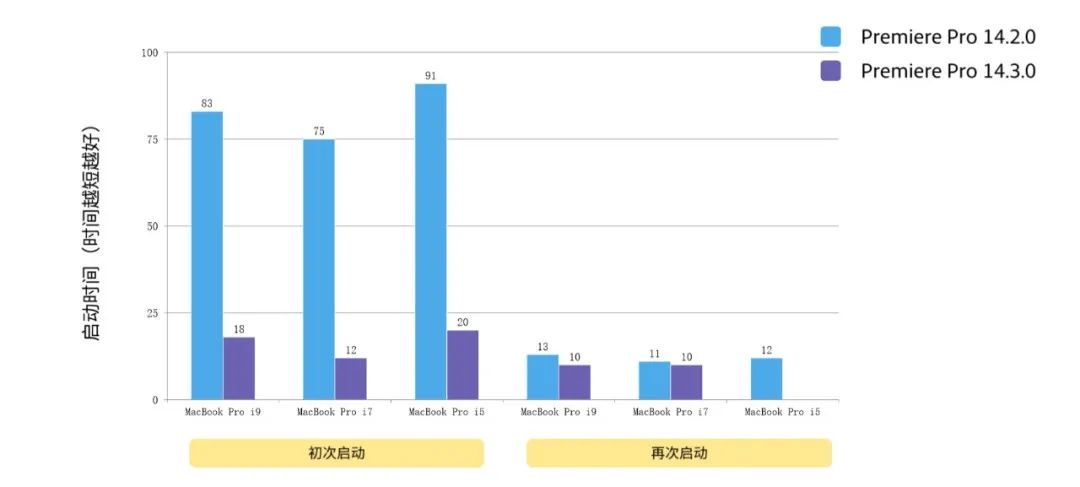 Adobe 2020全家桶更新全解读，设计师直呼：也太智能了吧！