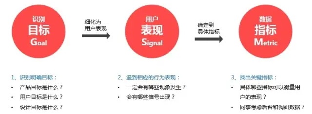 如何做一个可靠有效的AB测试？从这两方面入手！