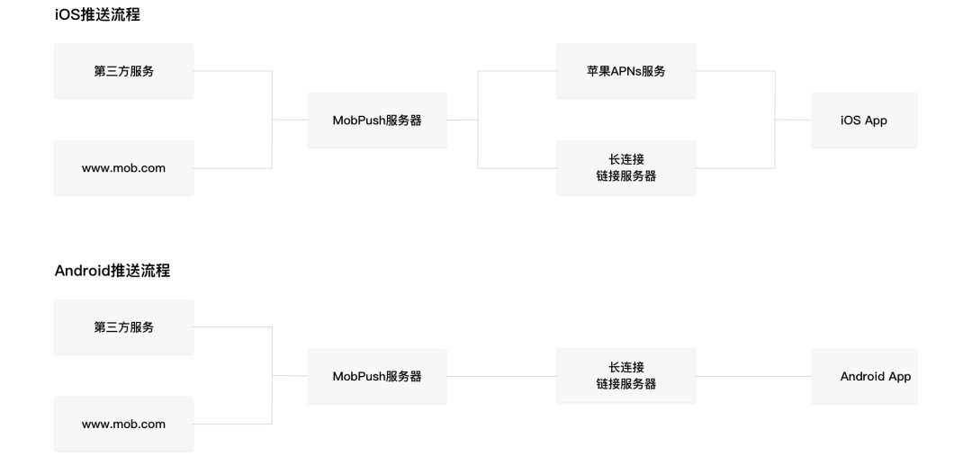 Android和iOS有哪些设计差异点？来看高手总结的7个不同！