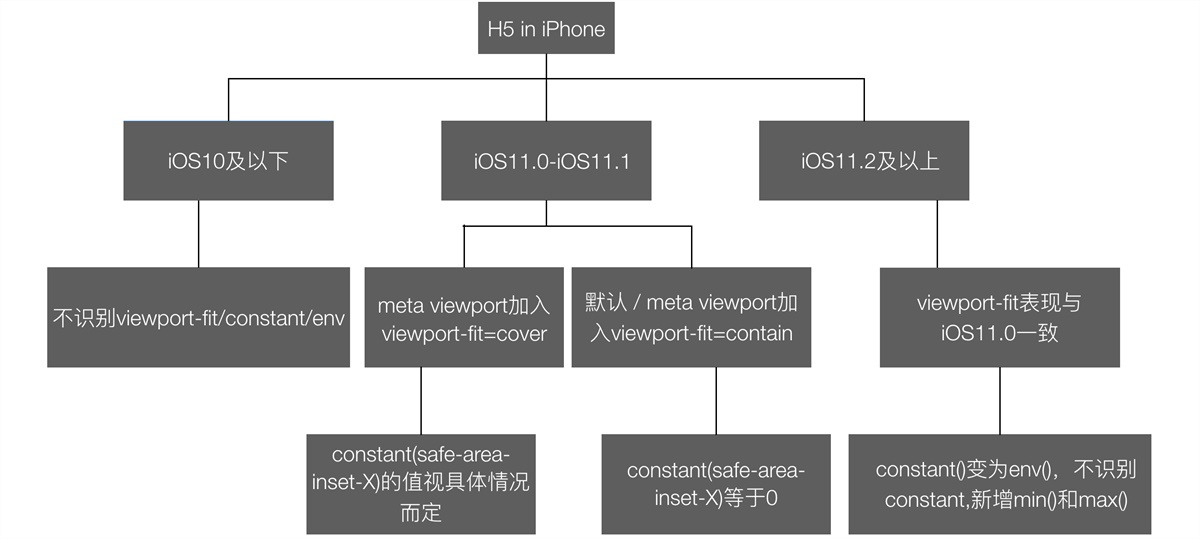 腾讯设计师：极速适配 iPhone X 的技巧揭秘！