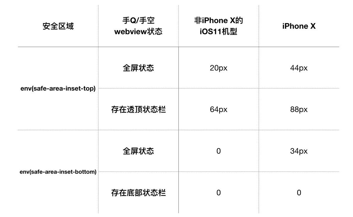 腾讯设计师：极速适配 iPhone X 的技巧揭秘！