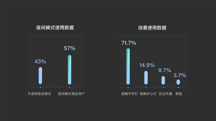 如何评价微信新上线的深色模式？来看总监级的分析！