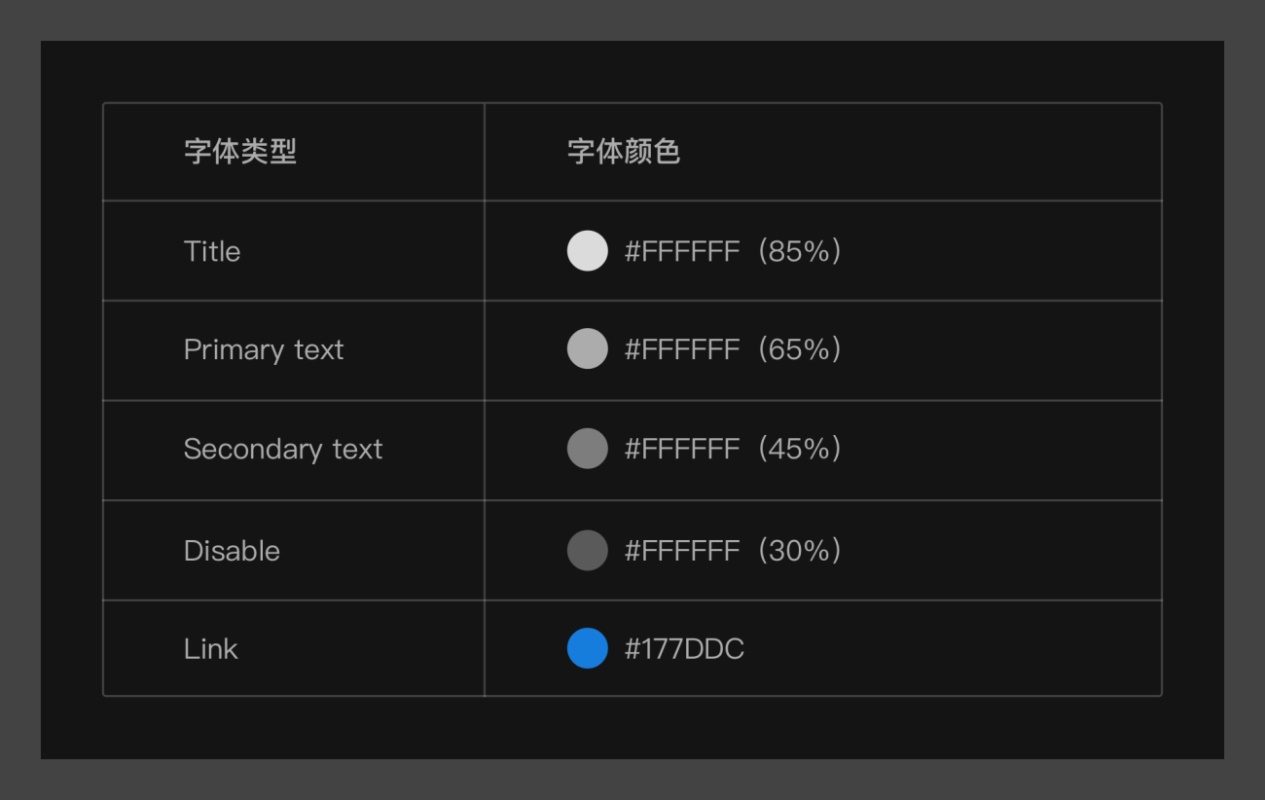 顶级大厂如何做好暗黑模式设计？来看 Ant Design 的规范文档