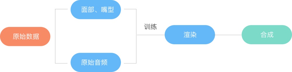 越来越火的智能互动设备该如何设计？来看阿里这个实战案例！