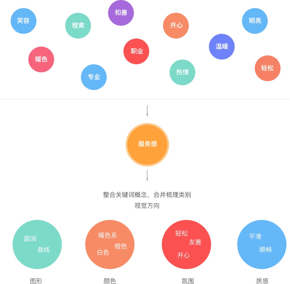 越来越火的智能互动设备该如何设计？来看阿里这个实战案例！