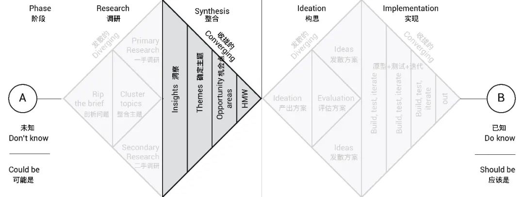 交互设计师如何用 AI 提高工作效率？来看大厂高手的总结！