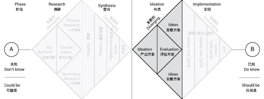 交互设计师如何用 AI 提高工作效率？来看大厂高手的总结！