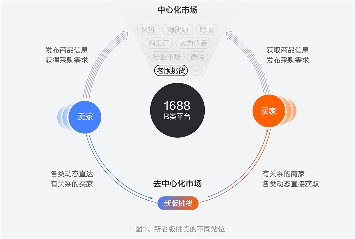 用阿里巴巴的实战案例，教你建立设计思维！