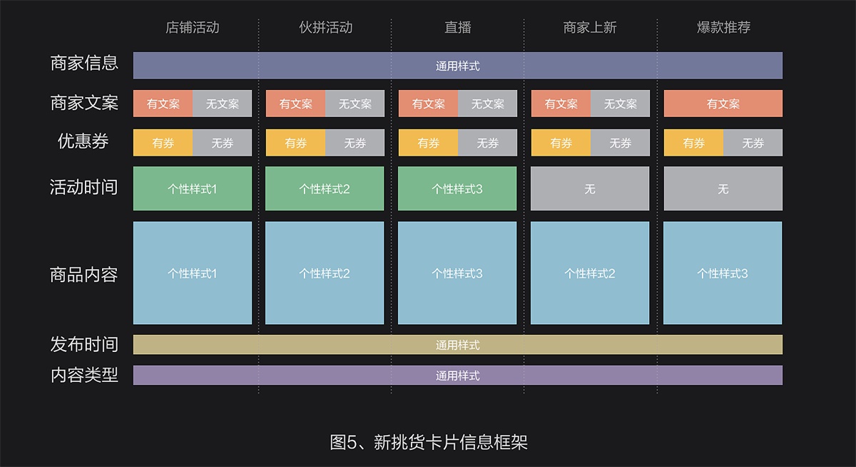 用阿里巴巴的实战案例，教你建立设计思维！