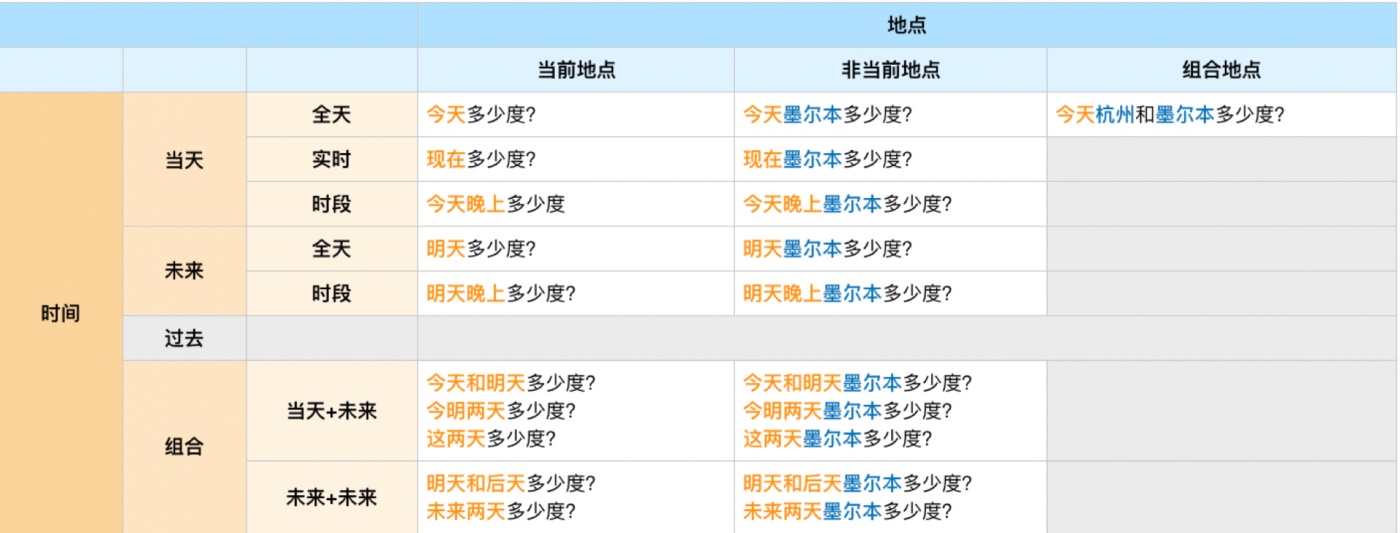 阿里设计师：参与多个智能语音交互设计项目后，我总结了这些经验！