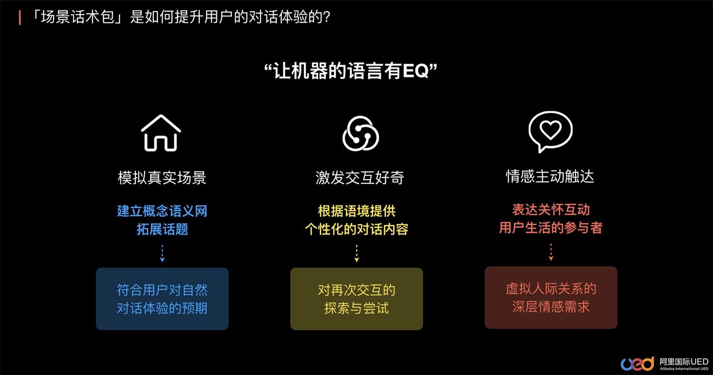 阿里设计师：参与多个智能语音交互设计项目后，我总结了这些经验！