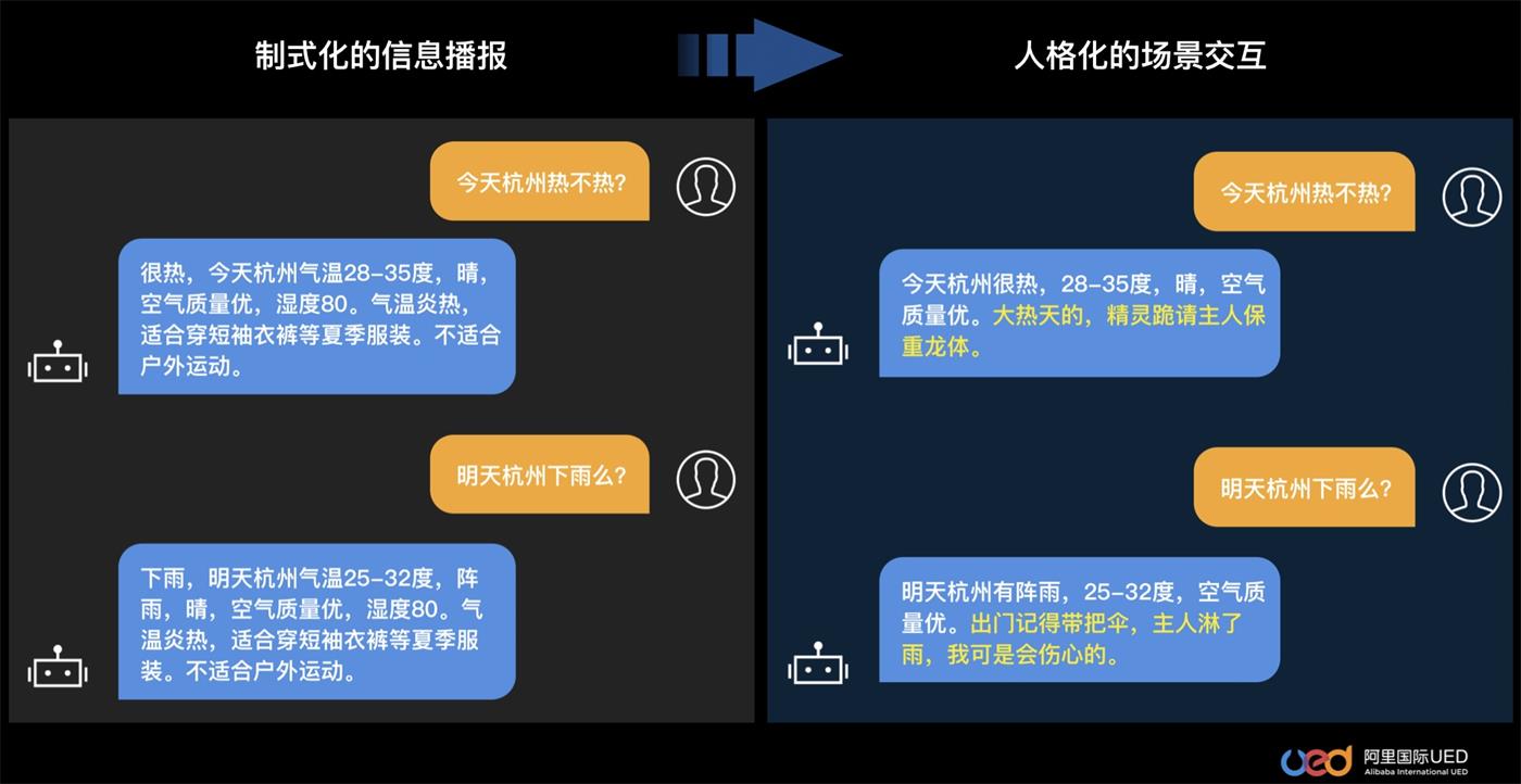 阿里设计师：参与多个智能语音交互设计项目后，我总结了这些经验！