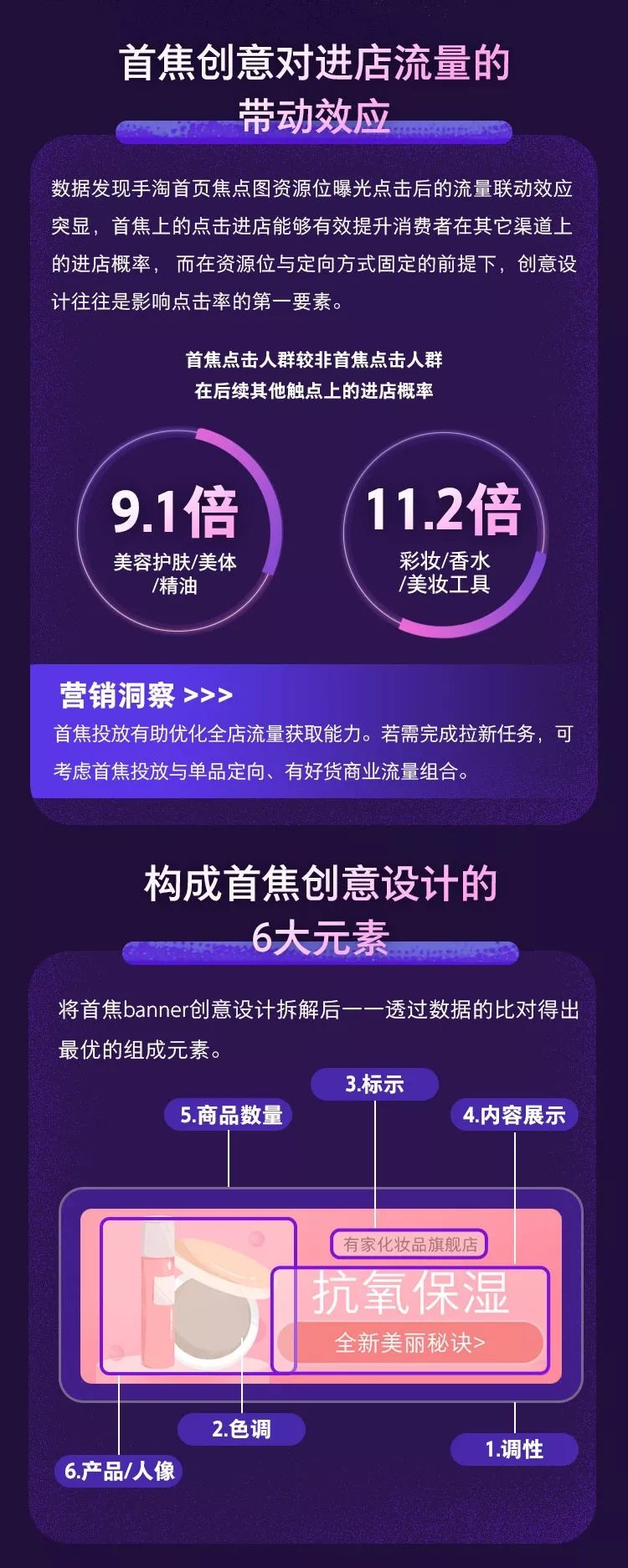 阿里分析了 2200 组Banner，用大数据告诉你什么样的图最受欢迎！