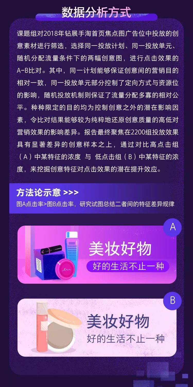 阿里分析了 2200 组Banner，用大数据告诉你什么样的图最受欢迎！