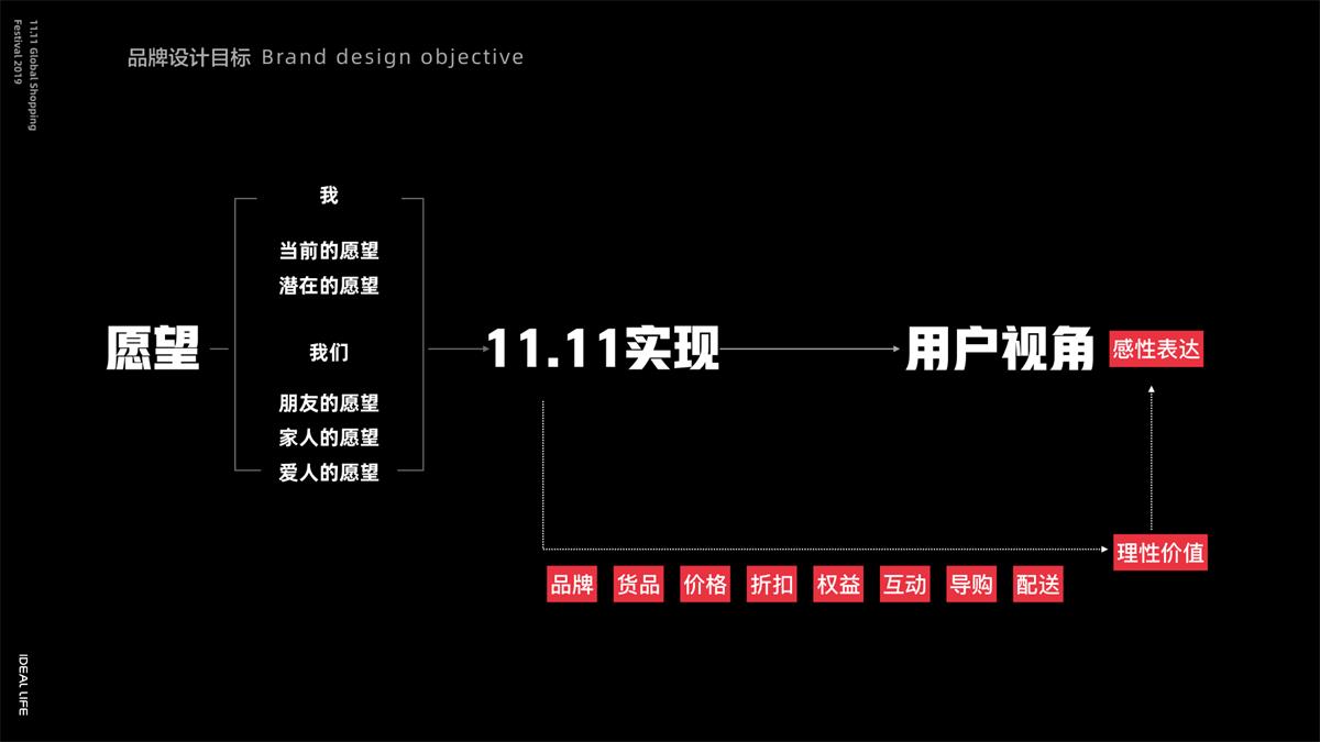 重磅发布！天猫双十一品牌设计背后的故事