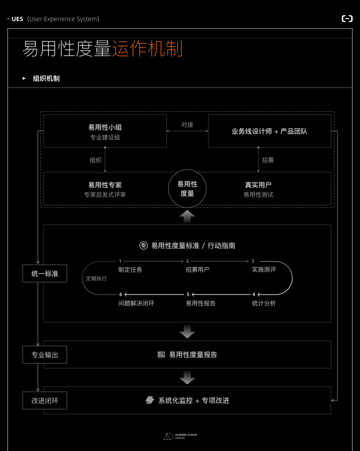 如何量化产品体验？来看阿里出品的度量模型