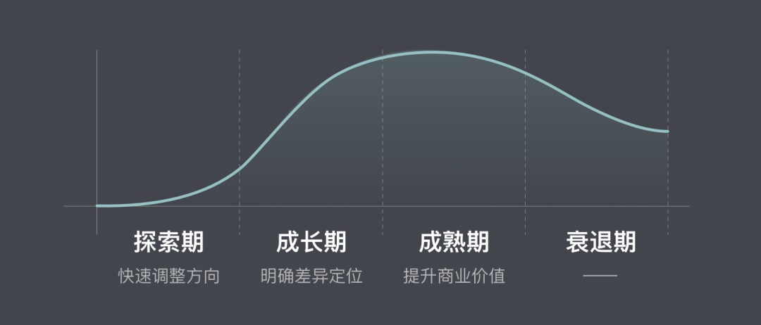 到底什么是产品设计师？用一个案例让你学会！