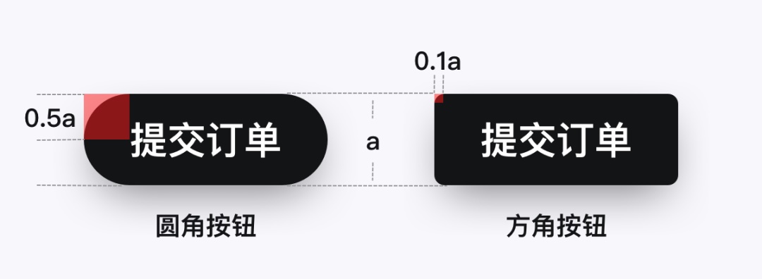 如何让你的「按钮设计」上档次？送你这份万能公式！