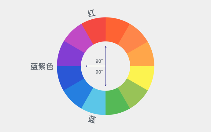 实战案例！如何在短时间内，提出有效的设计方案？