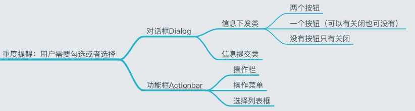 案例超多！3大类APP弹窗提醒方式总结