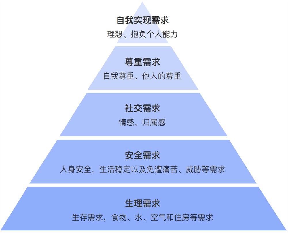 如何打造具有安全感的后台产品体验？来看阿里设计师的总结！