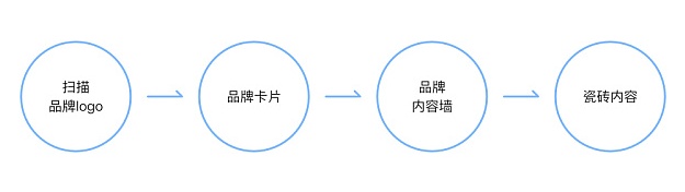 超全面总结！移动端的AR交互设计探索