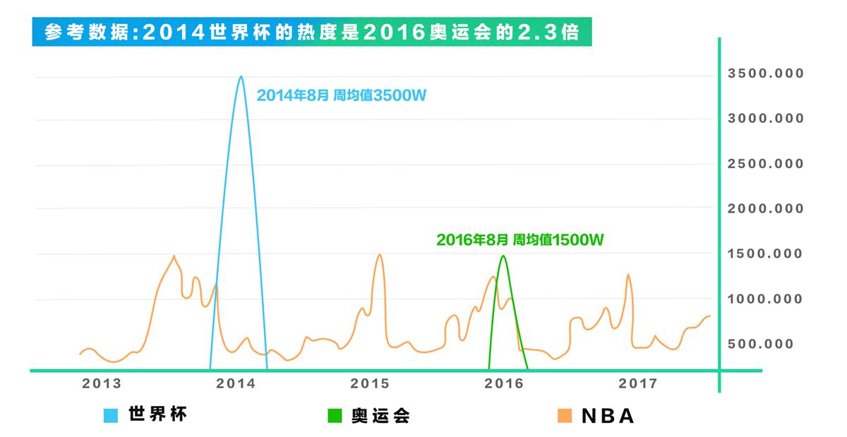 实战案例！QQ-AR「穿越赛场」背后的设计过程全面总结