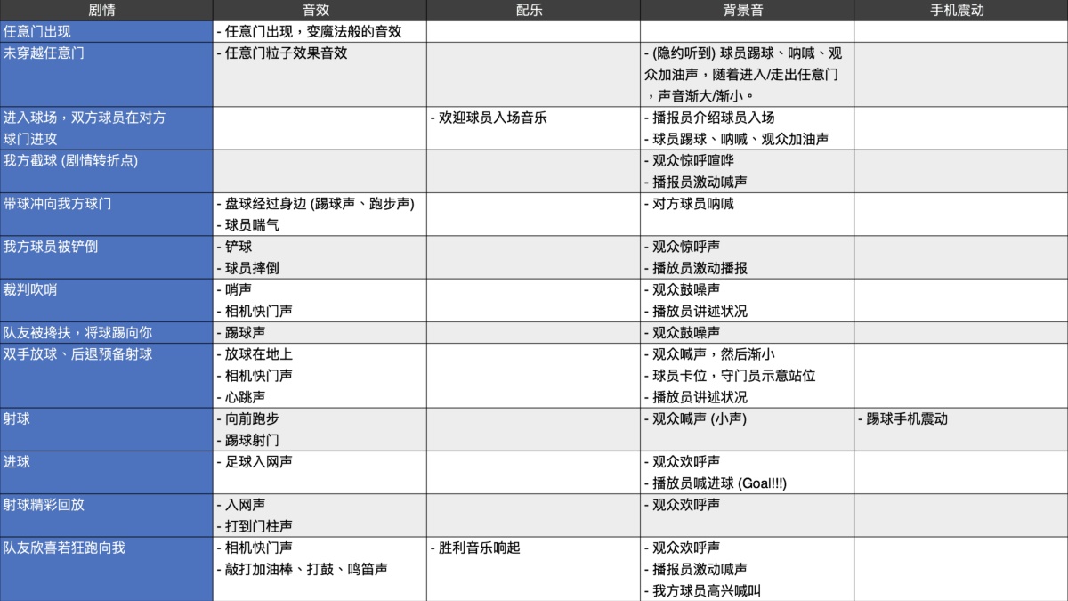 实战案例！QQ-AR「穿越赛场」背后的设计过程全面总结