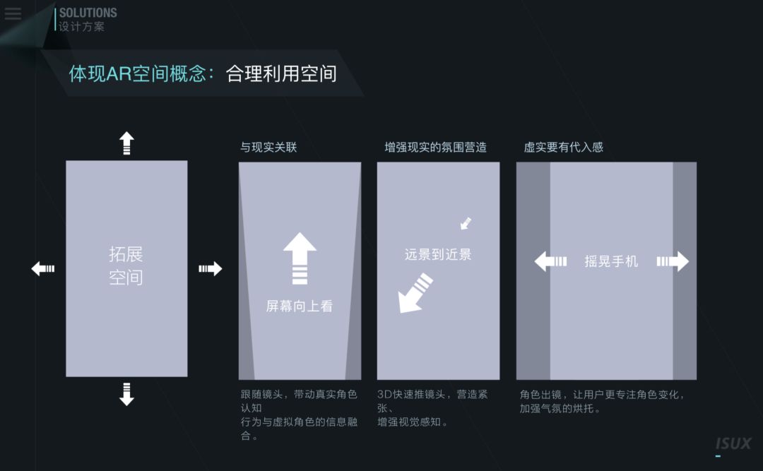 腾讯高手出品！AR 基础知识和设计实战案例复盘总结