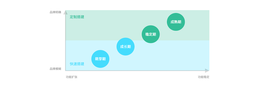 如何为B端产品打造插图系统？阿里设计师是这么做的！