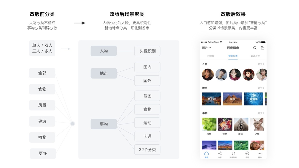 上亿人使用的百度网盘，是这么做改版设计的