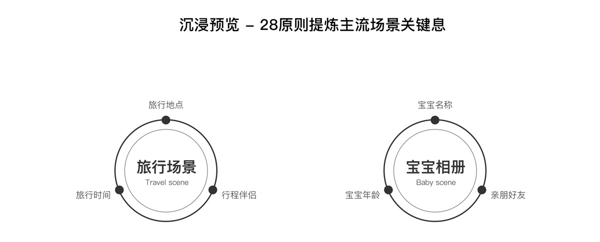 上亿人使用的百度网盘，是这么做改版设计的