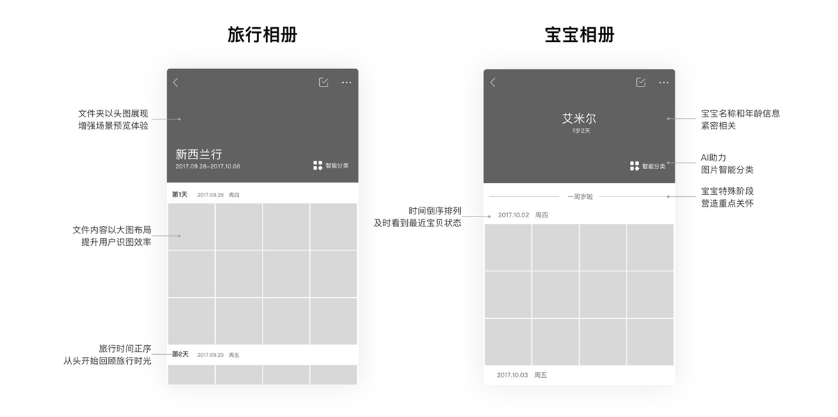 上亿人使用的百度网盘，是这么做改版设计的