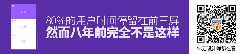 80%的用户时间停留在前三屏，然而八年前完全不是这样