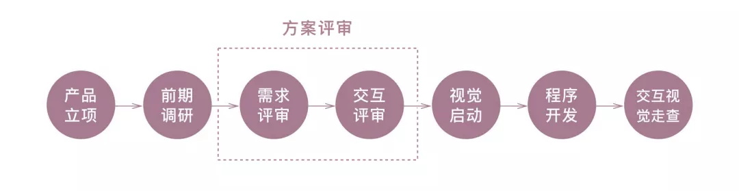 如何顺利通过设计评审？来看京东高手的实战经验！