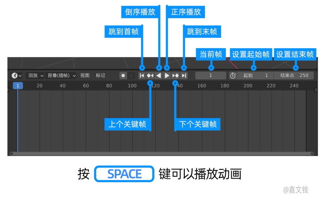 3D神器Blender教程来了！从入门到跨过门槛