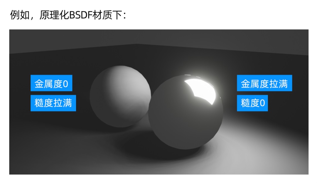 3D神器Blender教程来了！从入门到跨过门槛